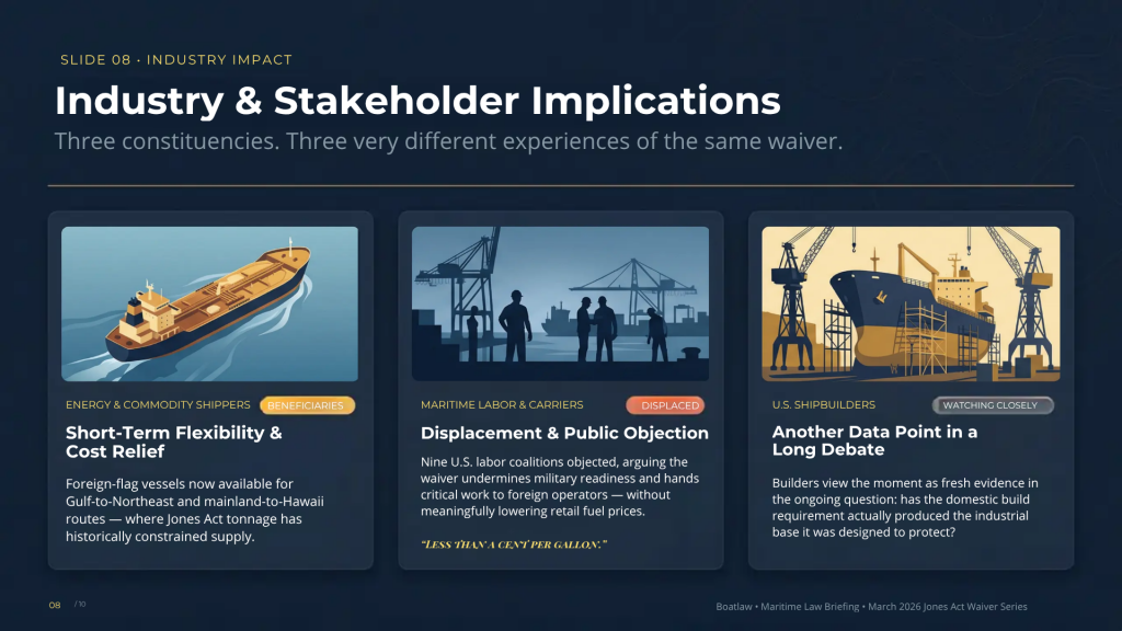 Jones Act waiver impact: shippers gain cost relief, maritime labor faces displacement, shipbuilders watch closely.